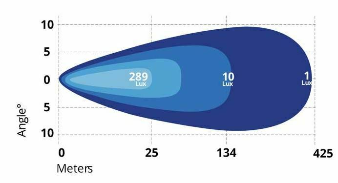 Titan 20" LED Curved Light bar 100w COMBO BEAM & PARK FUNCTION 1 Lux @425 Metres - Image 5
