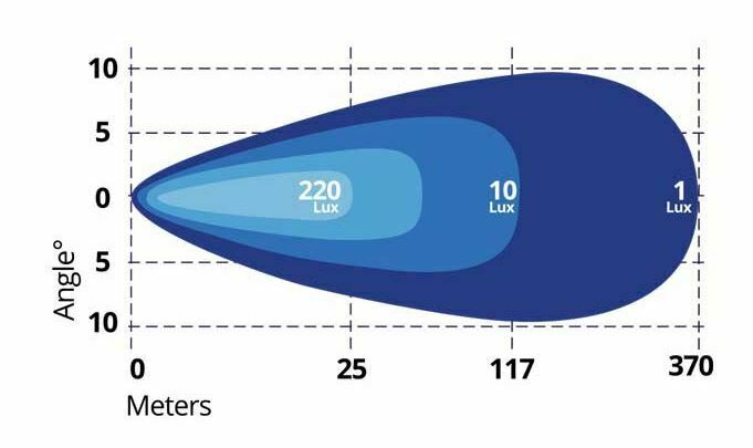 Titan Series 13" LED Light bar 60w & PARK LIGHT - 1 Lux @ 370 Metres - Image 5