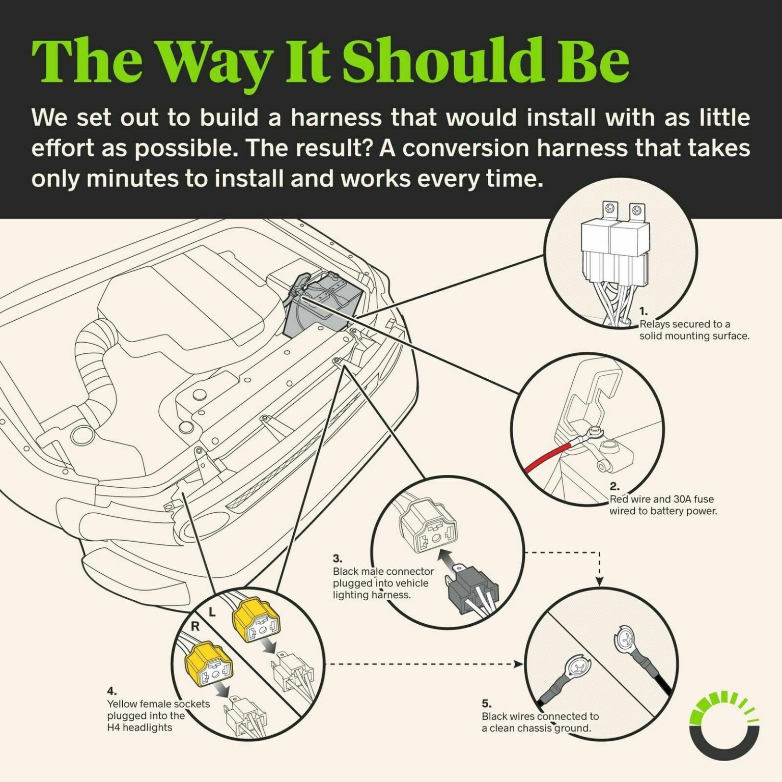 H4 NegativeSwitched LED Headlight/Lamp Bulb Relay Wiring Harness Plug
