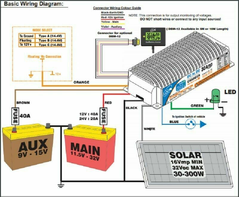 GSL 30Amp DC-DC 12/24v Booster Battery Charger + Solar Input BCDC1230 - Image 4