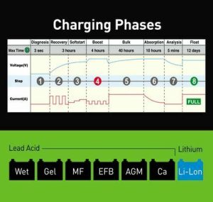 HULK 4x4 8 STAGE FULLY AUTOMATIC BATTERY CHARGER - 7.5 AMP 12/24V - HU6554