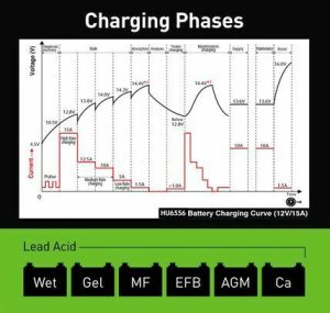 HULK 4x4 9 STAGE FULLY AUTOMATIC BATTERY CHARGER - 15 AMP 12/24V - HU6556