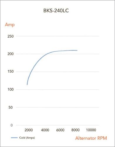 JAYLEC BLACK SERIES ALTERNATOR High Output 240Amp suits- Toyota VDJ200 4.5 D-4D - Image 3