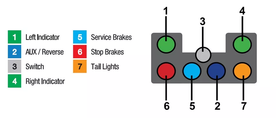 KT Trailer 7 Pin Flat Plug with Inbuilt LED circuit tester Manutec UB - Image 4