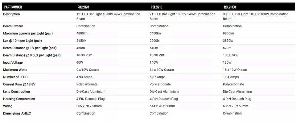 RoadVision Dynamilux Series 21" LED Light Bar mild curved design DRL function - Image 7