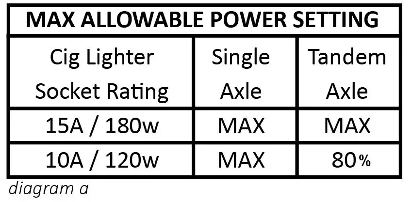 Portable Electric Brake Controller - 12 Pin to 7 Pin sockets Tekonsha P3 - Image 14