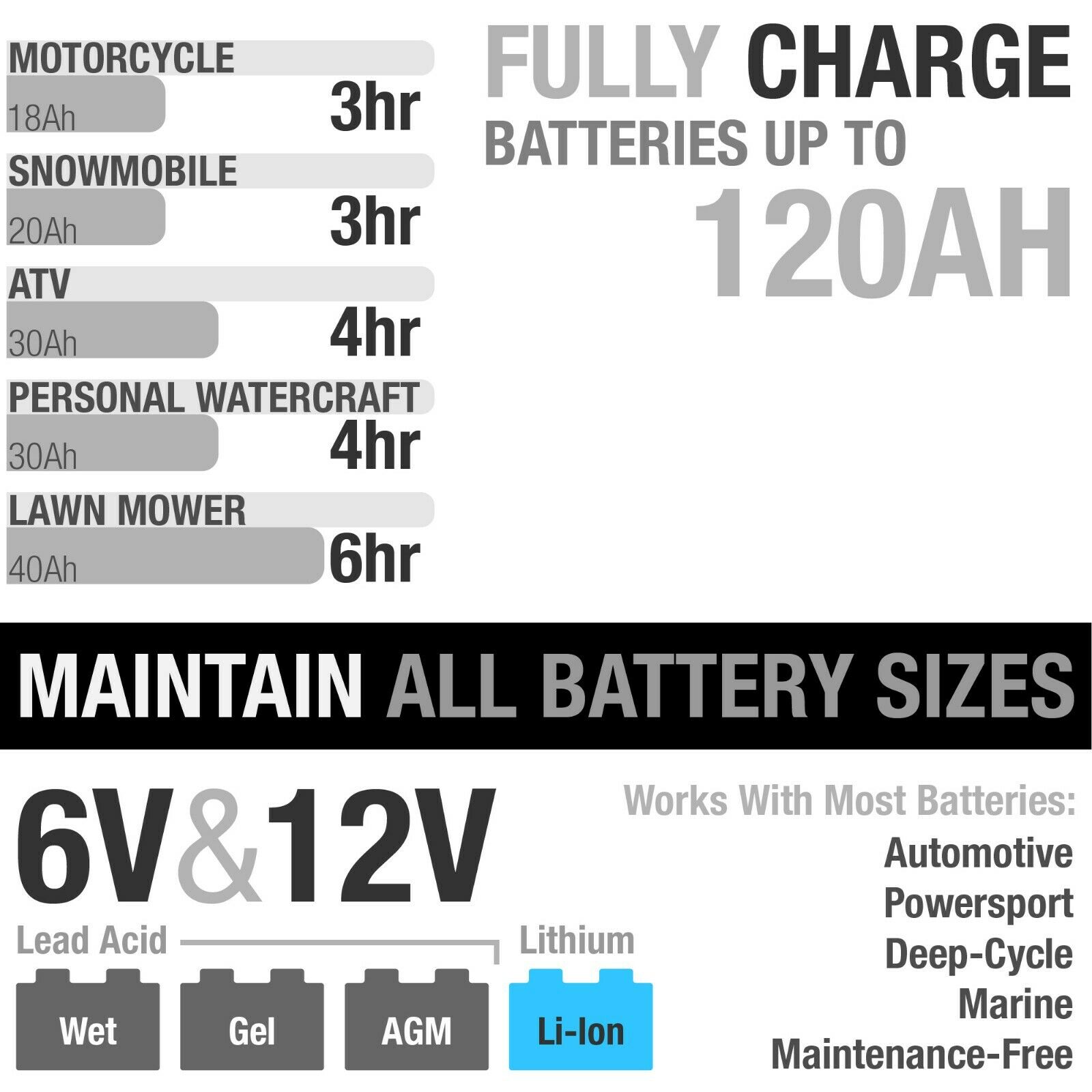 Noco Genius Smart Battery Charger G3500 AU 6V 12V 3500mA 3.5 Amp AGM