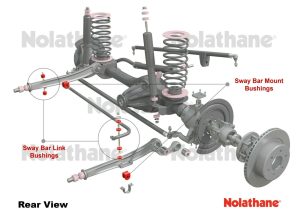 NOLATHANE 42450G Front Sway bar - mount & link bushings for LANDCRUISER 78 & 79 - Image 2