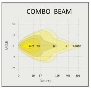 IGNITE 12 LED Light Bar Combo Beam 10 watt CREE LEDs 5YR Warranty 8700lm ILB510CB - Image 3