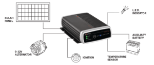 PROJECTA IDC45 DC/DC DUAL PURPOSE BATTERY CHARGER DEEP CYCLE CARAVAN SOLAR AGM - Image 4