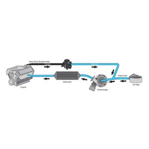 FlashLube Oil Catch Can Pro Kit suits Prado KDJ150 D4D 1KD-FTE 12/2013 Onwards - Image 4