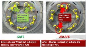 Loose Wheel Lug Nut Indicators Yellow 19-21mm Hex 51mm length - 24 Piece in Pack - Image 3